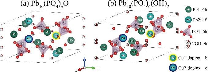 Figure 19