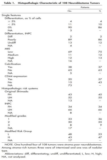 Table 1