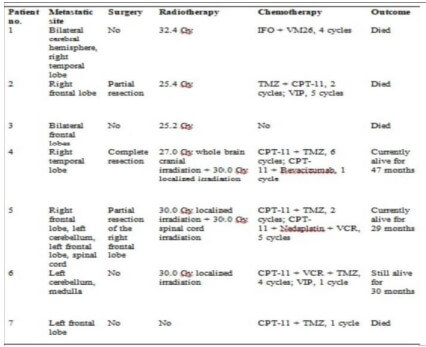 Table 5