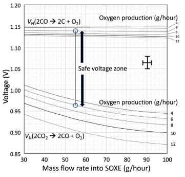 Figure 17