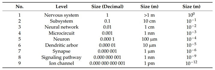 Table 2