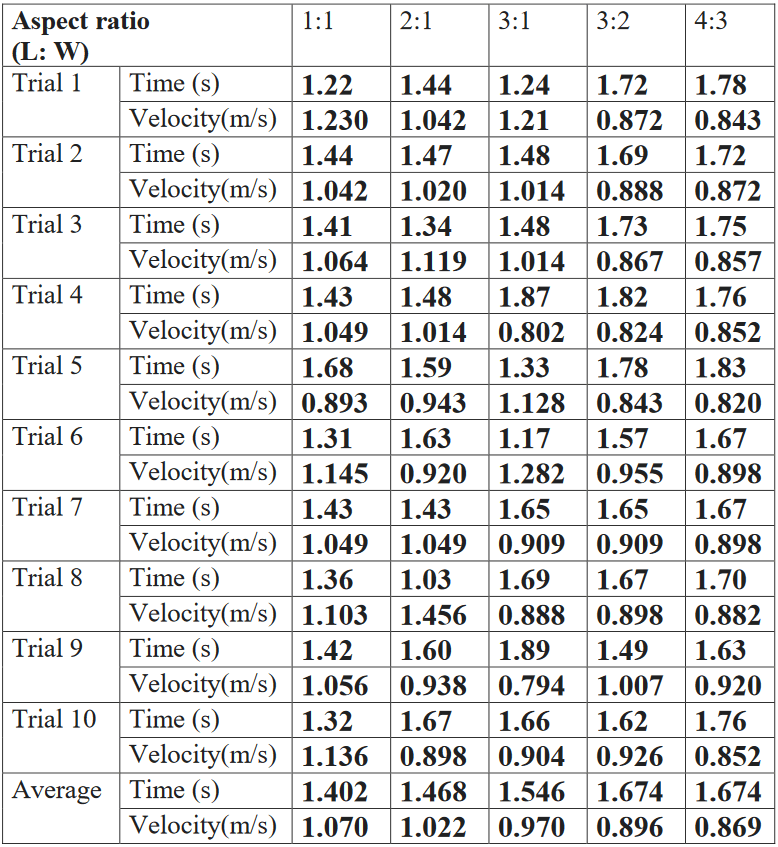 Table 1