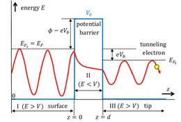 Figure 8