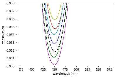 Figure 11