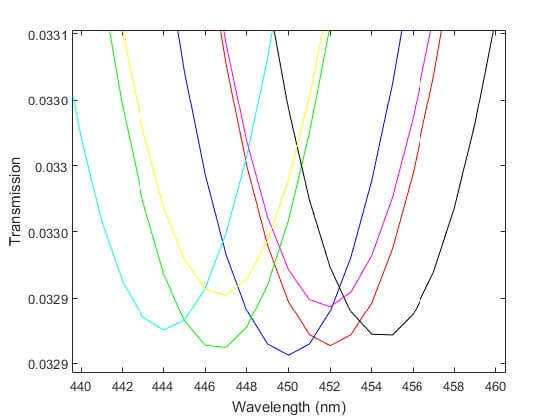 Figure 12