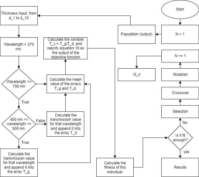 Figure 13