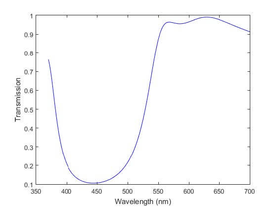 Figure 17