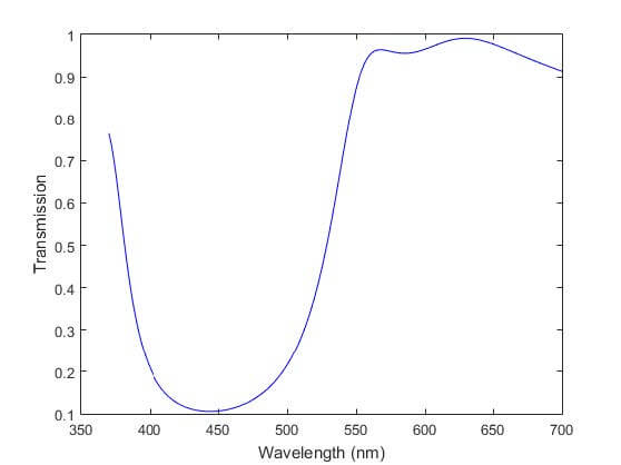 Figure 18