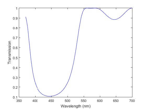 Figure 19