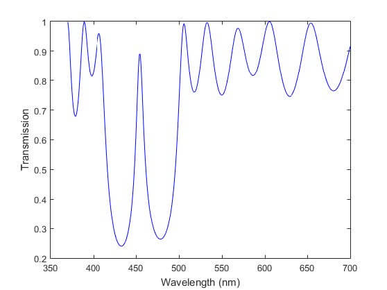 Figure 21