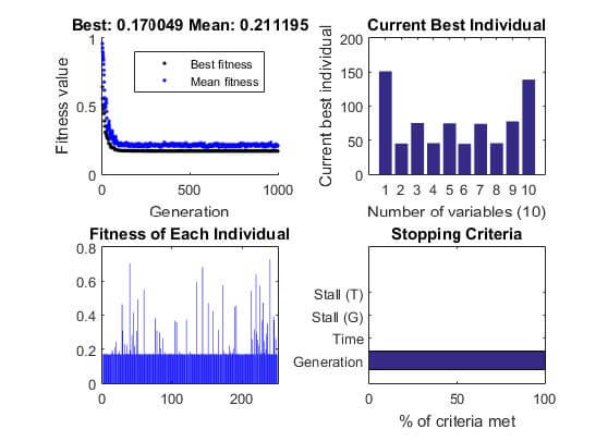 Figure 22