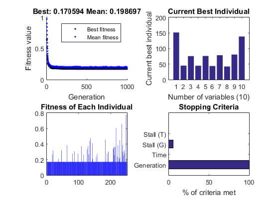 Figure 23