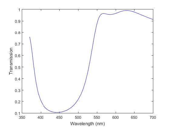 Figure 24