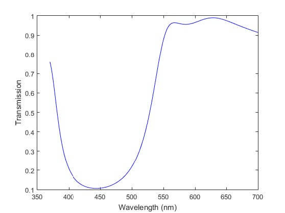 Figure 25