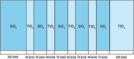 Figure 26